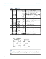 Preview for 61 page of Emerson RTS FQ Operating Manual