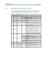 Preview for 62 page of Emerson RTS FQ Operating Manual