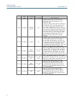 Preview for 63 page of Emerson RTS FQ Operating Manual