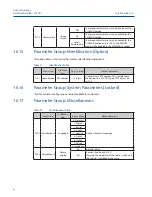 Preview for 67 page of Emerson RTS FQ Operating Manual