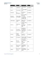 Предварительный просмотр 34 страницы Emerson RXi HMI User Manual