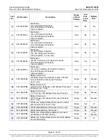 Preview for 13 page of Emerson SAG581126000 System Application Manual