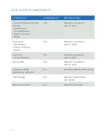 Preview for 4 page of Emerson Sensi ST75 Installation Manual