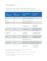 Preview for 6 page of Emerson Sensi ST75 Installation Manual