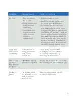 Preview for 15 page of Emerson Sensi ST75 Installation Manual