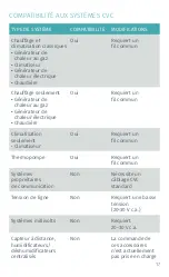 Предварительный просмотр 17 страницы Emerson Sensi Touch Wi-Fi Thermostat Installation Manual