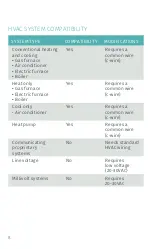 Preview for 8 page of Emerson Sensi Touch Installation Manual