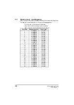 Preview for 40 page of Emerson SI-DeviceNet User Manual