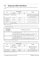 Preview for 114 page of Emerson Site Supervisor User Manual