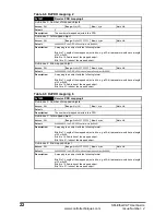 Preview for 22 page of Emerson SM-EtherCAT User Manual