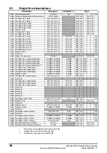 Предварительный просмотр 18 страницы Emerson SM-I/O 24V Protected User Manual