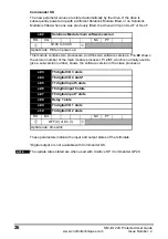 Предварительный просмотр 26 страницы Emerson SM-I/O 24V Protected User Manual