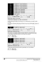 Предварительный просмотр 28 страницы Emerson SM-I/O 24V Protected User Manual