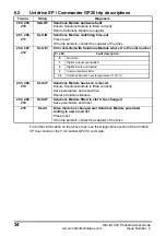 Предварительный просмотр 34 страницы Emerson SM-I/O 24V Protected User Manual