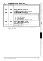 Предварительный просмотр 35 страницы Emerson SM-I/O 24V Protected User Manual