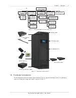 Preview for 7 page of Emerson SmartCabinet User Manual