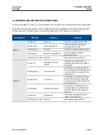 Preview for 11 page of Emerson SolaHD SCM-E-EIP User Manual