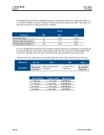 Preview for 26 page of Emerson SolaHD SCM-E-EIP User Manual