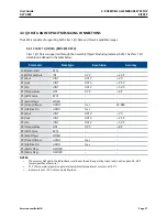 Preview for 37 page of Emerson SolaHD SCM-E-EIP User Manual