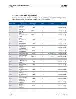 Preview for 38 page of Emerson SolaHD SCM-E-EIP User Manual