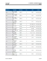 Preview for 39 page of Emerson SolaHD SCM-E-EIP User Manual