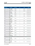 Preview for 41 page of Emerson SolaHD SCM-E-EIP User Manual