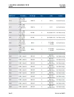 Preview for 42 page of Emerson SolaHD SCM-E-EIP User Manual