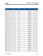 Preview for 43 page of Emerson SolaHD SCM-E-EIP User Manual