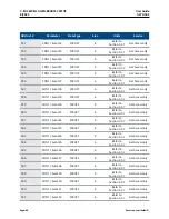 Preview for 44 page of Emerson SolaHD SCM-E-EIP User Manual