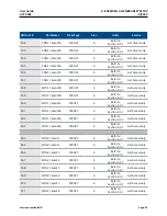 Preview for 45 page of Emerson SolaHD SCM-E-EIP User Manual