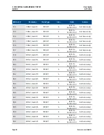 Preview for 46 page of Emerson SolaHD SCM-E-EIP User Manual