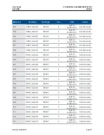 Preview for 47 page of Emerson SolaHD SCM-E-EIP User Manual