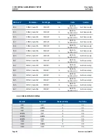 Preview for 48 page of Emerson SolaHD SCM-E-EIP User Manual