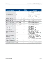 Preview for 57 page of Emerson SolaHD SCM-E-EIP User Manual