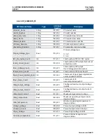 Preview for 58 page of Emerson SolaHD SCM-E-EIP User Manual