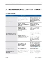 Preview for 62 page of Emerson SolaHD SCM-E-EIP User Manual