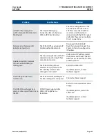 Preview for 63 page of Emerson SolaHD SCM-E-EIP User Manual