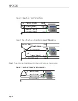 Предварительный просмотр 14 страницы Emerson SolaHD SPD50K Series Manual