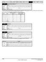 Preview for 110 page of Emerson SP1201 Installation Manual