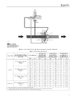 Preview for 3 page of Emerson Tartarini FL Instruction Manual