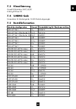 Preview for 21 page of Emerson TESCOM WegaMed Compact Series Instructions For Use Manual