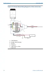 Preview for 20 page of Emerson THUM Quick Start Manual