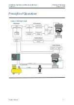 Preview for 14 page of Emerson TopWorx PD100 Installation, Operation And Maintenance Manual