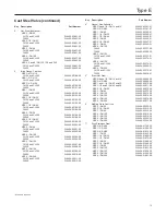 Preview for 13 page of Emerson Type E Instruction Manual