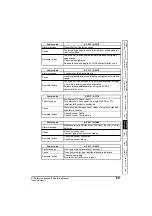 Предварительный просмотр 65 страницы Emerson unidrive m Installation And Operating Manual