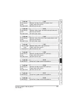 Предварительный просмотр 77 страницы Emerson unidrive m Installation And Operating Manual