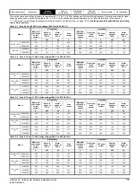 Preview for 17 page of Emerson unidrive m Installation Manual