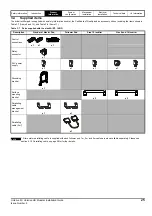 Preview for 25 page of Emerson unidrive m Installation Manual