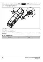 Preview for 84 page of Emerson unidrive m Installation Manual