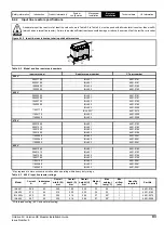 Preview for 93 page of Emerson unidrive m Installation Manual